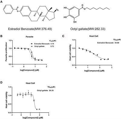 Investigation of Antiparasitic Activity of Two Marine Natural Products, Estradiol Benzoate, and Octyl Gallate, on Toxoplasma gondii In Vitro